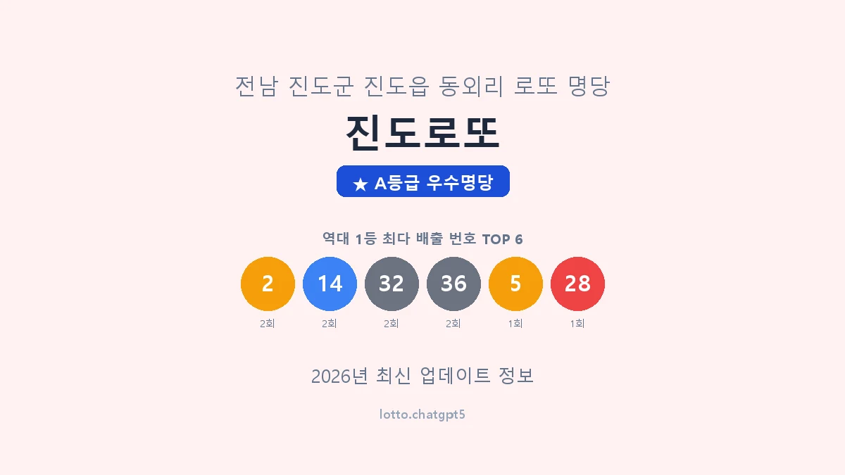 전남 진도군 진도읍 로또 명당 진도로또 1등 3회 배출 판매점 썸네일