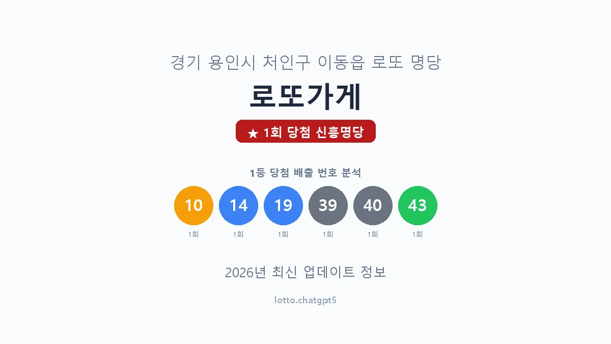 경기 용인시 이동읍 로또 명당 로또가게 1등 1회 배출 판매점 썸네일