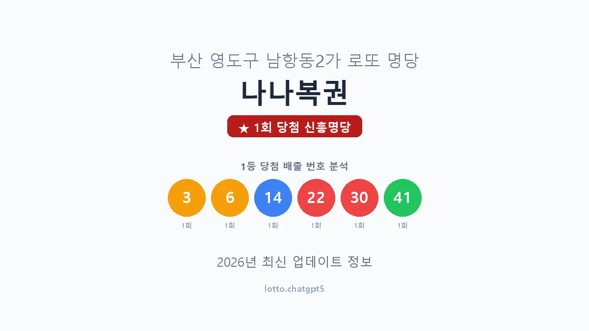 부산 영도구 남항동2가 로또 명당 나나복권 1등 1회 배출 판매점 썸네일