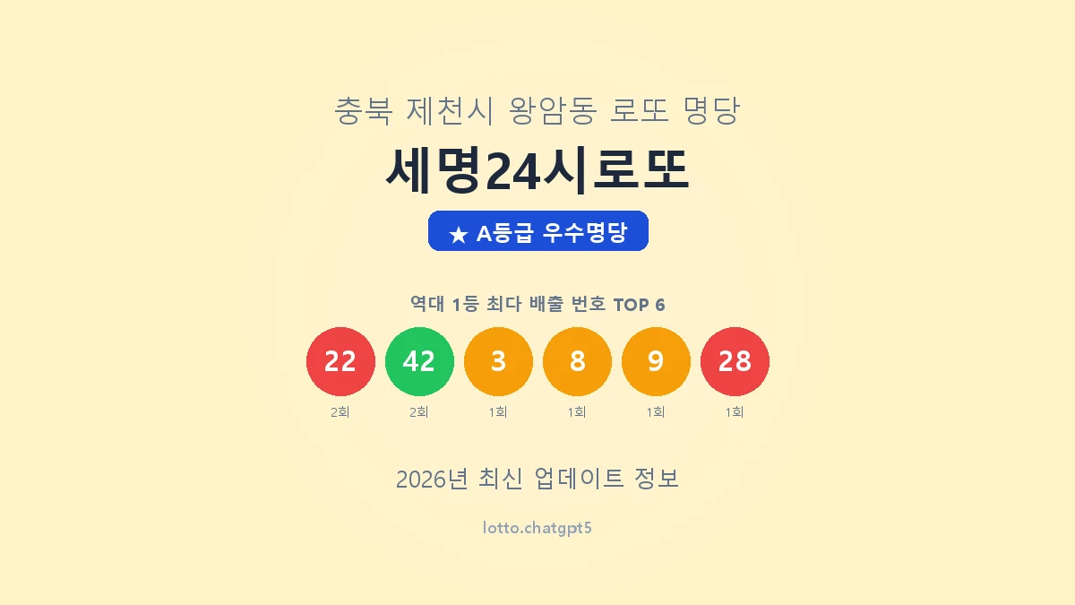 충북 제천시 왕암동 로또 명당 세명24시로또 1등 2회 배출 판매점 썸네일