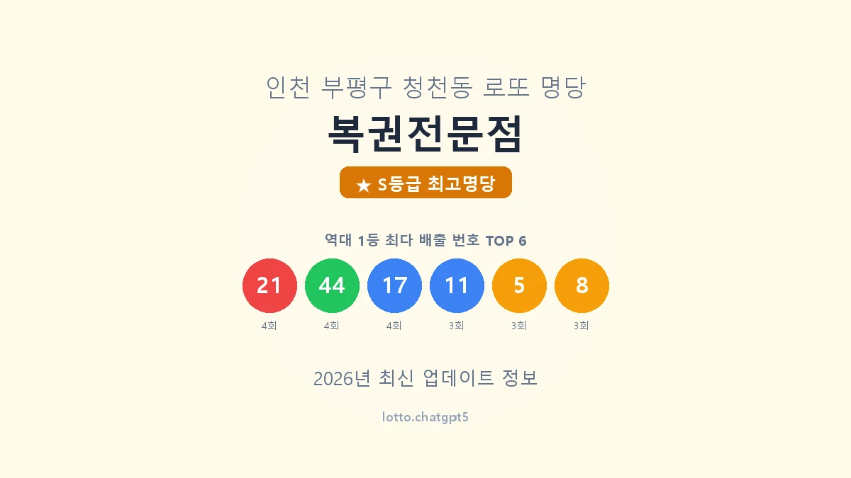 인천 부평구 청천동 로또 명당 복권전문점 1등 8회 배출 판매점 썸네일