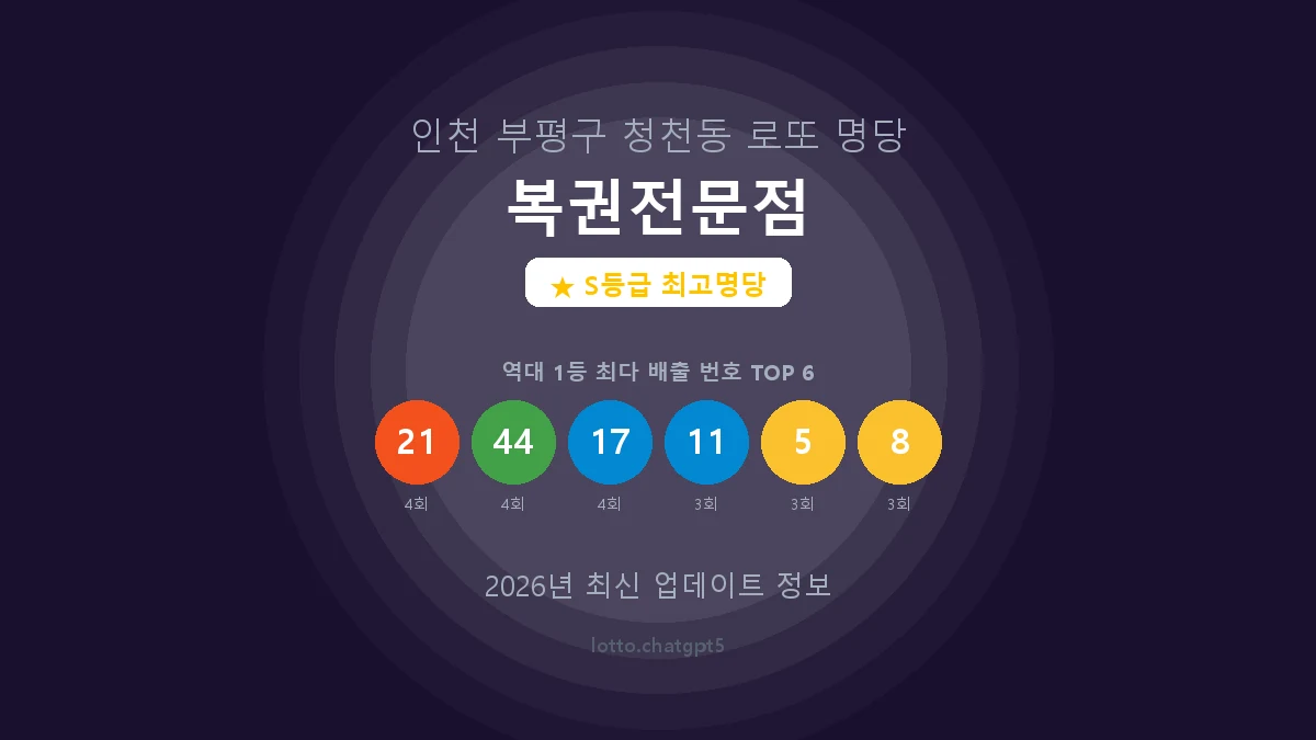 인천 부평구 청천동 로또 명당 복권전문점 1등 8회 배출 판매점 썸네일