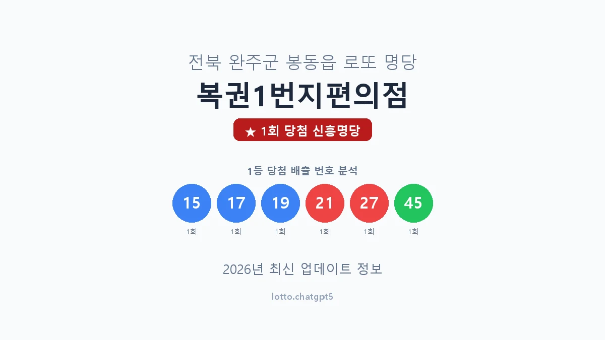전북 완주군 봉동읍 로또 명당 복권1번지편의점 1등 1회 배출 판매점 썸네일