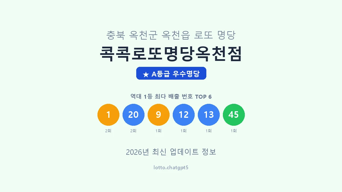 충북 옥천군 옥천읍 로또 명당 콕콕로또명당옥천점 1등 2회 배출 판매점 썸네일