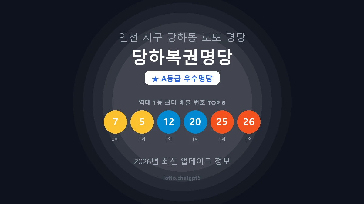 인천 서구 당하동 로또 명당 당하복권명당 1등 3회 배출 판매점 썸네일