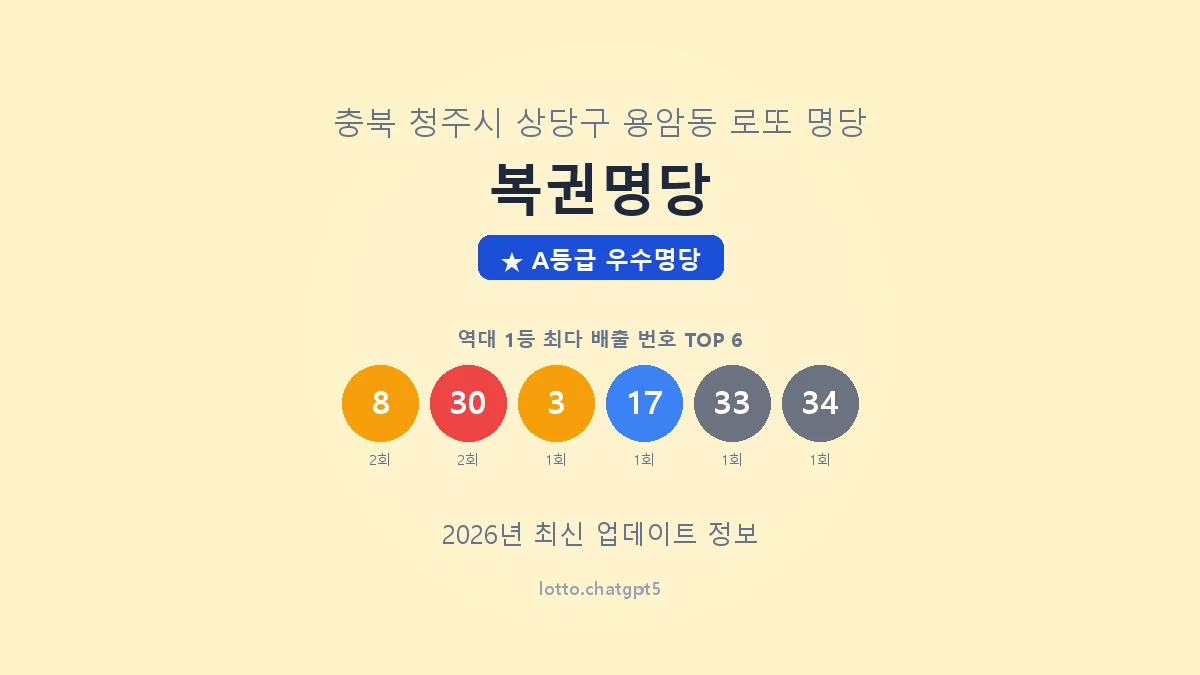 충북 청주시 용암동 로또 명당 복권명당 1등 3회 배출 판매점 썸네일
