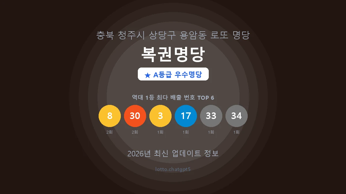 충북 청주시 용암동 로또 명당 복권명당 1등 3회 배출 판매점 썸네일