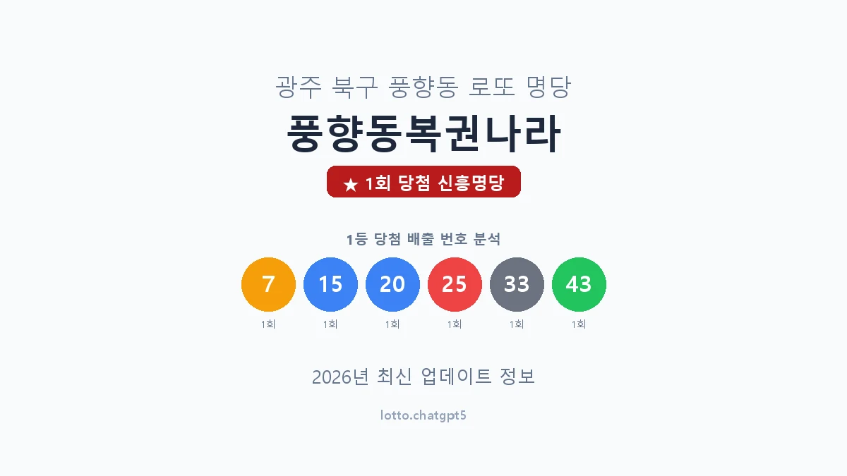 광주 북구 풍향동 로또 명당 풍향동복권나라 1등 1회 배출 판매점 썸네일