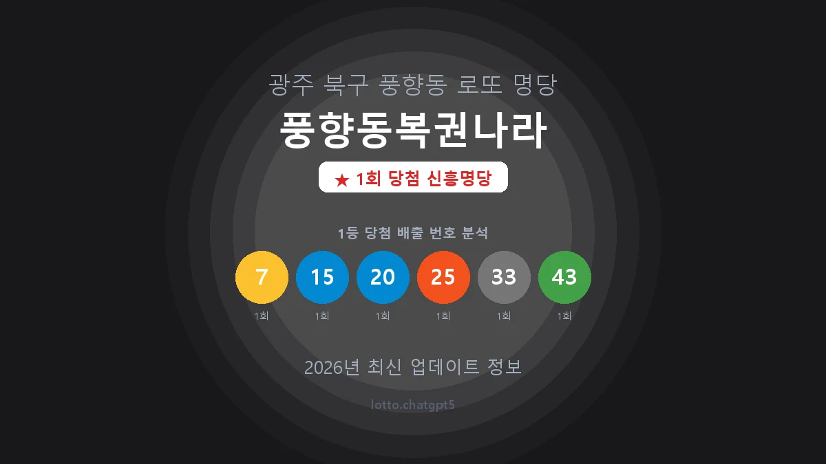 광주 북구 풍향동 로또 명당 풍향동복권나라 1등 1회 배출 판매점 썸네일