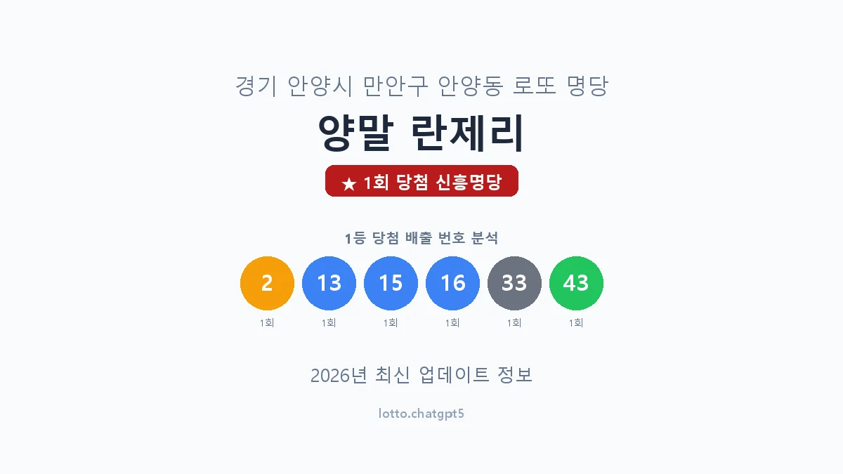 경기 안양시 안양동 로또 명당 양말 란제리 1등 1회 배출 판매점 썸네일