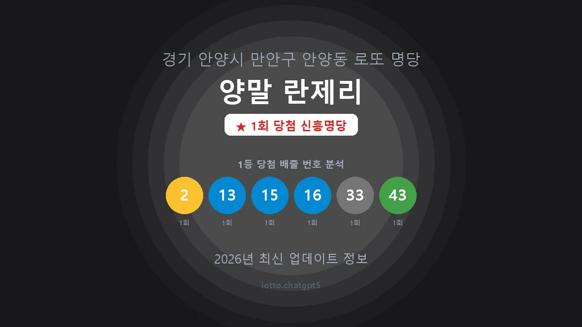 경기 안양시 안양동 로또 명당 양말 란제리 1등 1회 배출 판매점 썸네일