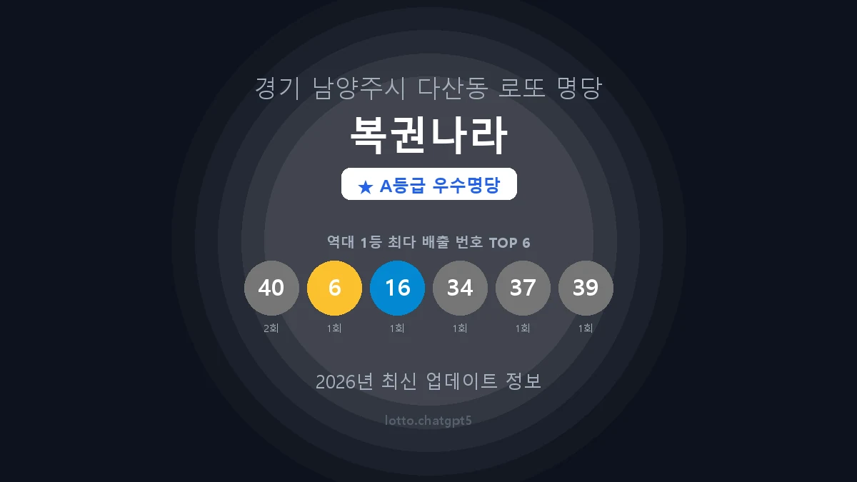 경기 남양주시 다산동 로또 명당 복권나라 1등 2회 배출 판매점 썸네일