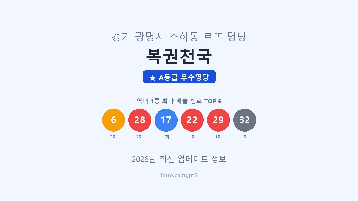 경기 광명시 소하동 로또 명당 복권천국 1등 2회 배출 판매점 썸네일