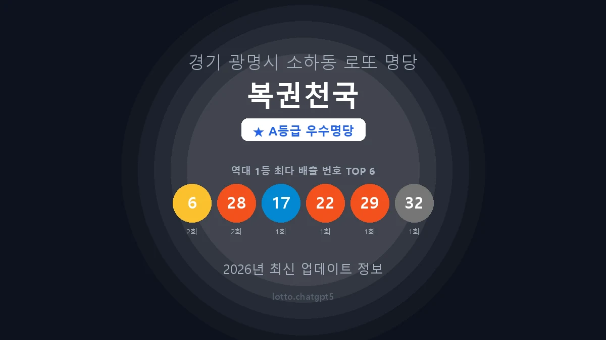 경기 광명시 소하동 로또 명당 복권천국 1등 2회 배출 판매점 썸네일