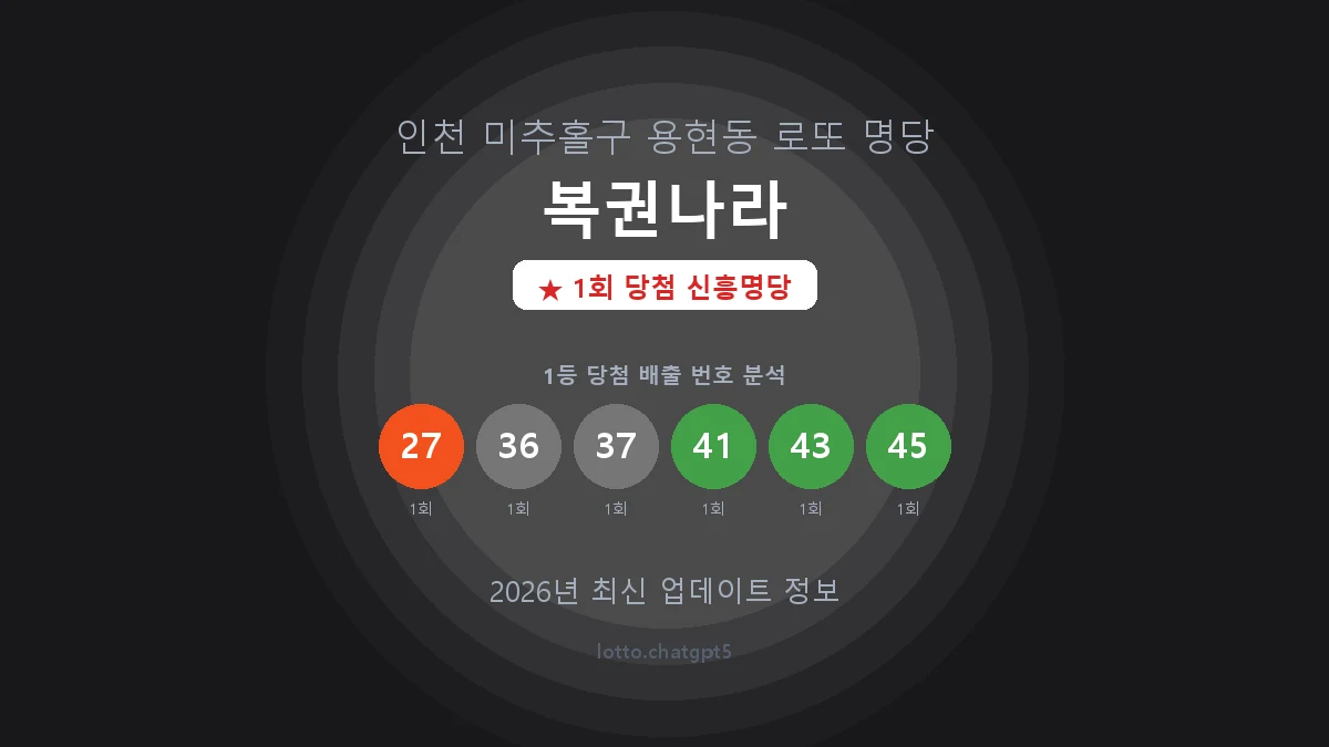 인천 미추홀구 용현동 로또 명당 복권나라 1등 1회 배출 판매점 썸네일