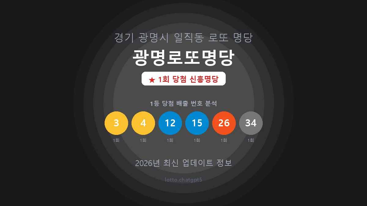 경기 광명시 일직동 로또 명당 광명로또명당 1등 1회 배출 판매점 썸네일