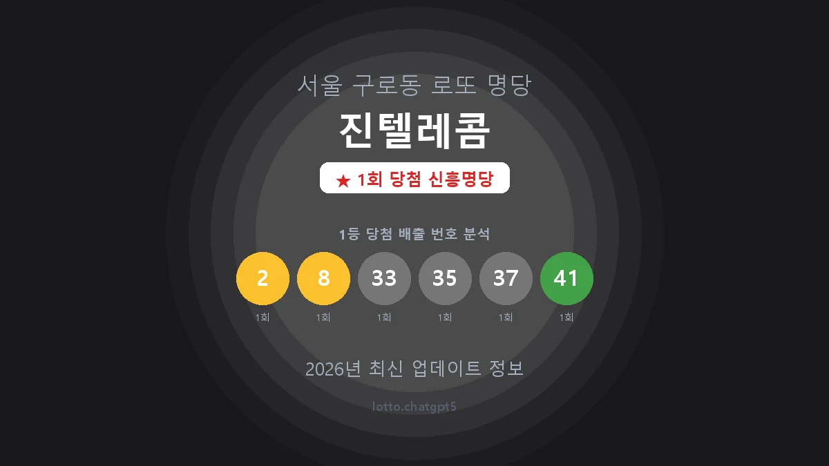 서울 구로구 구로동 로또 명당 진텔레콤 1등 1회 배출 판매점 썸네일