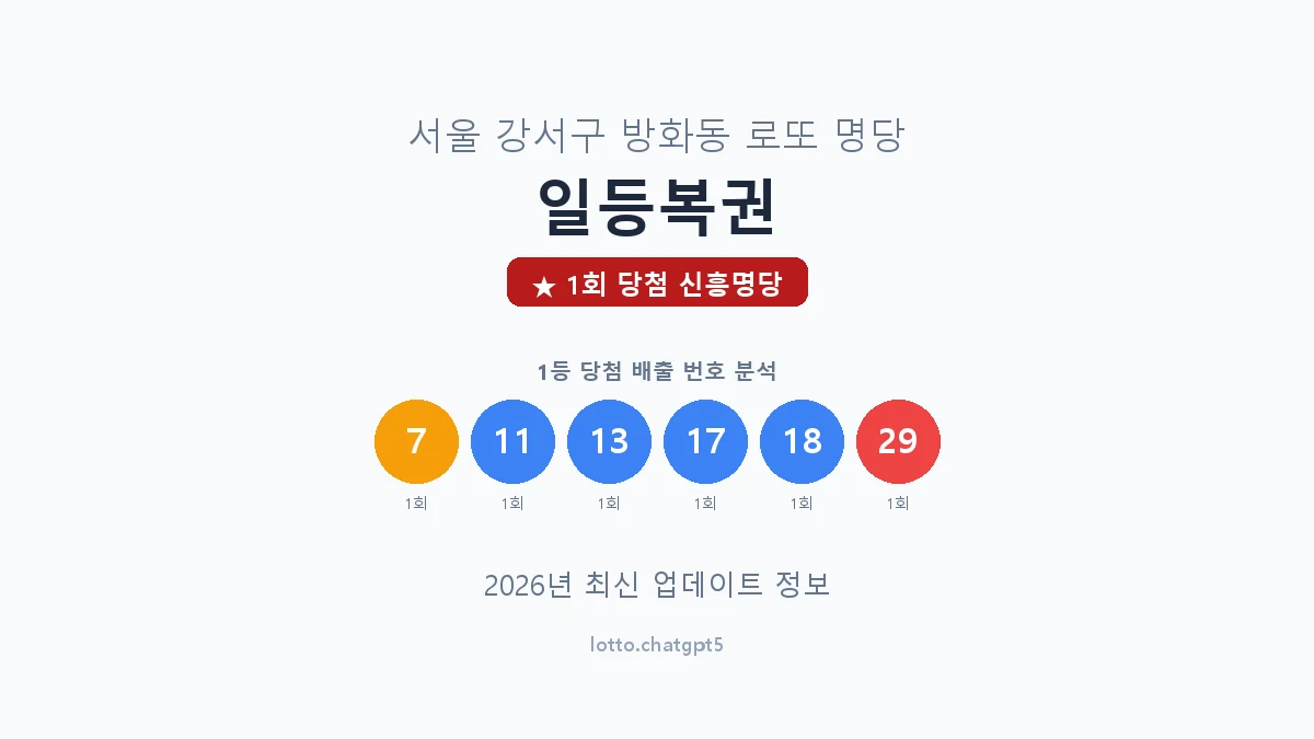서울 강서구 방화동 로또 명당 일등복권 1등 1회 배출 판매점 썸네일
