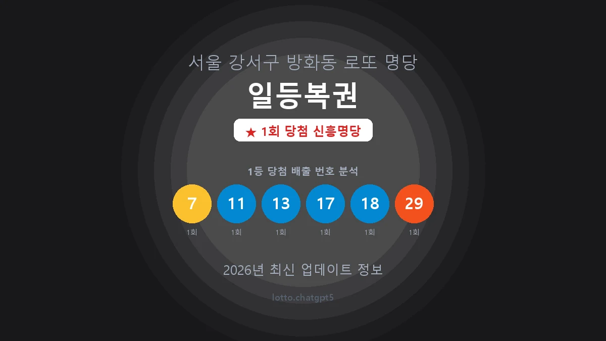 서울 강서구 방화동 로또 명당 일등복권 1등 1회 배출 판매점 썸네일