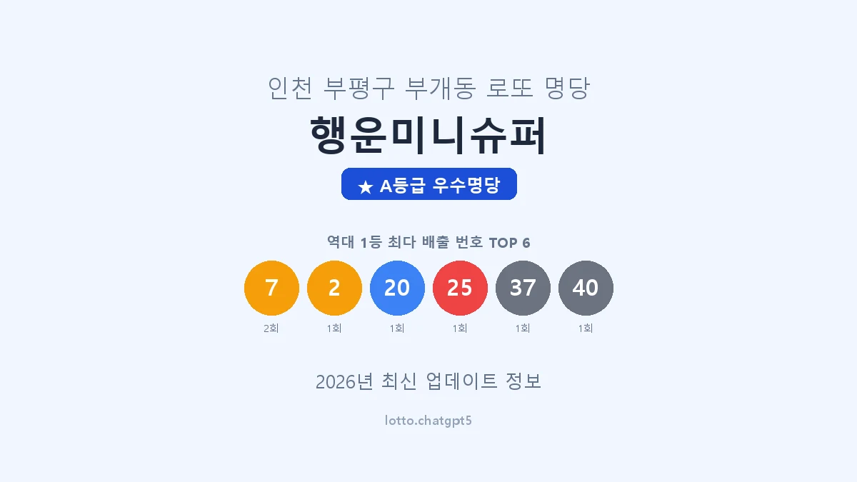 인천 부평구 부개동 로또 명당 행운미니슈퍼 1등 2회 배출 판매점 썸네일