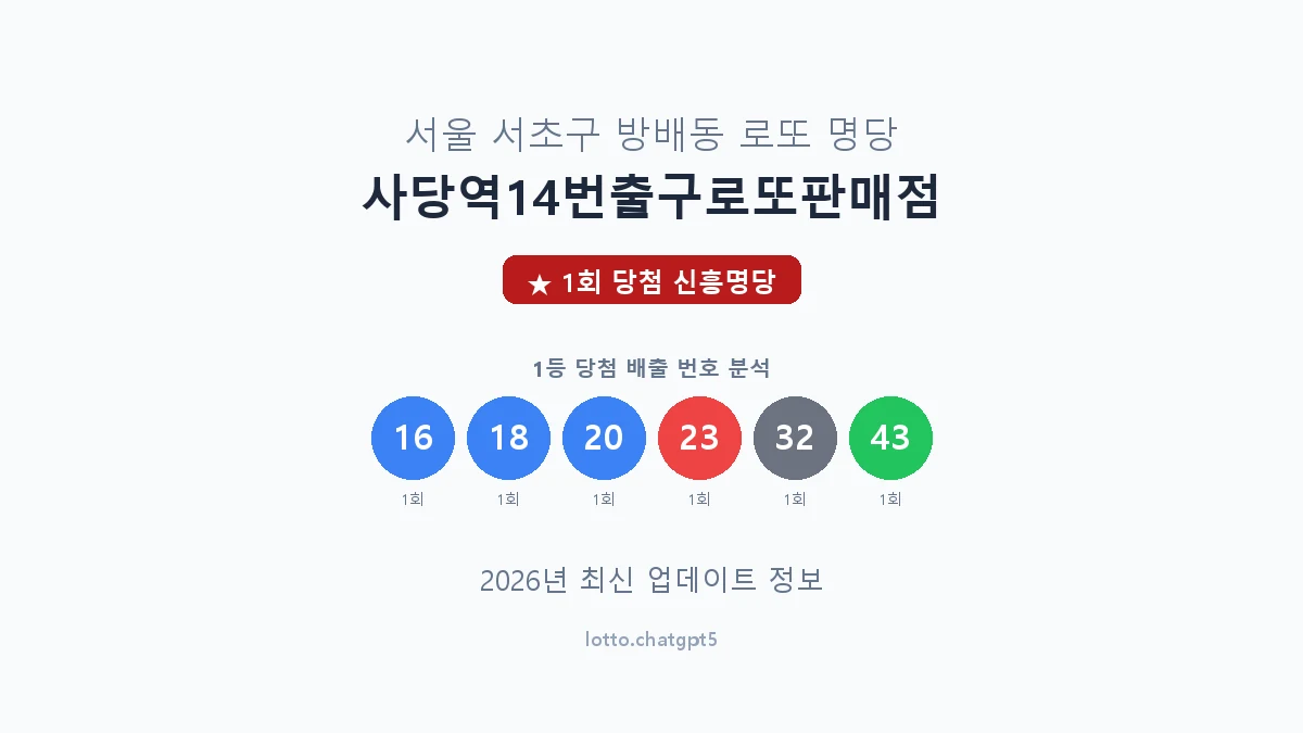 서울 서초구 방배동 로또 명당 사당역14번출구로또판매점 1등 1회 배출 판매점 썸네일