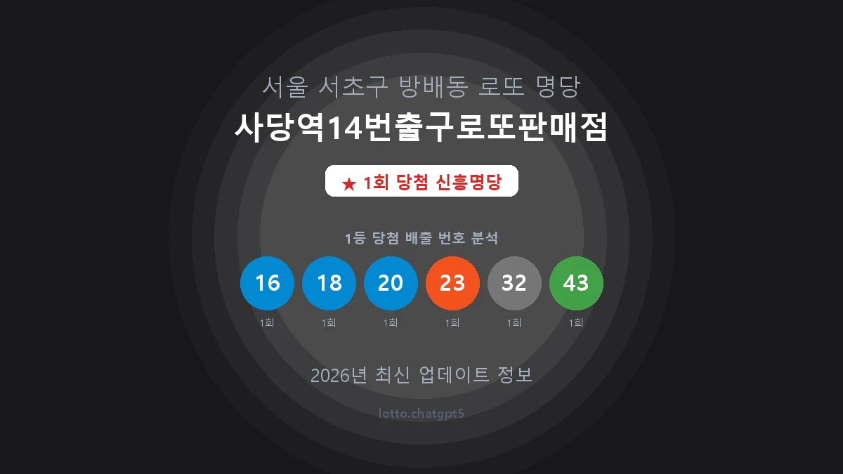 서울 서초구 방배동 로또 명당 사당역14번출구로또판매점 1등 1회 배출 판매점 썸네일