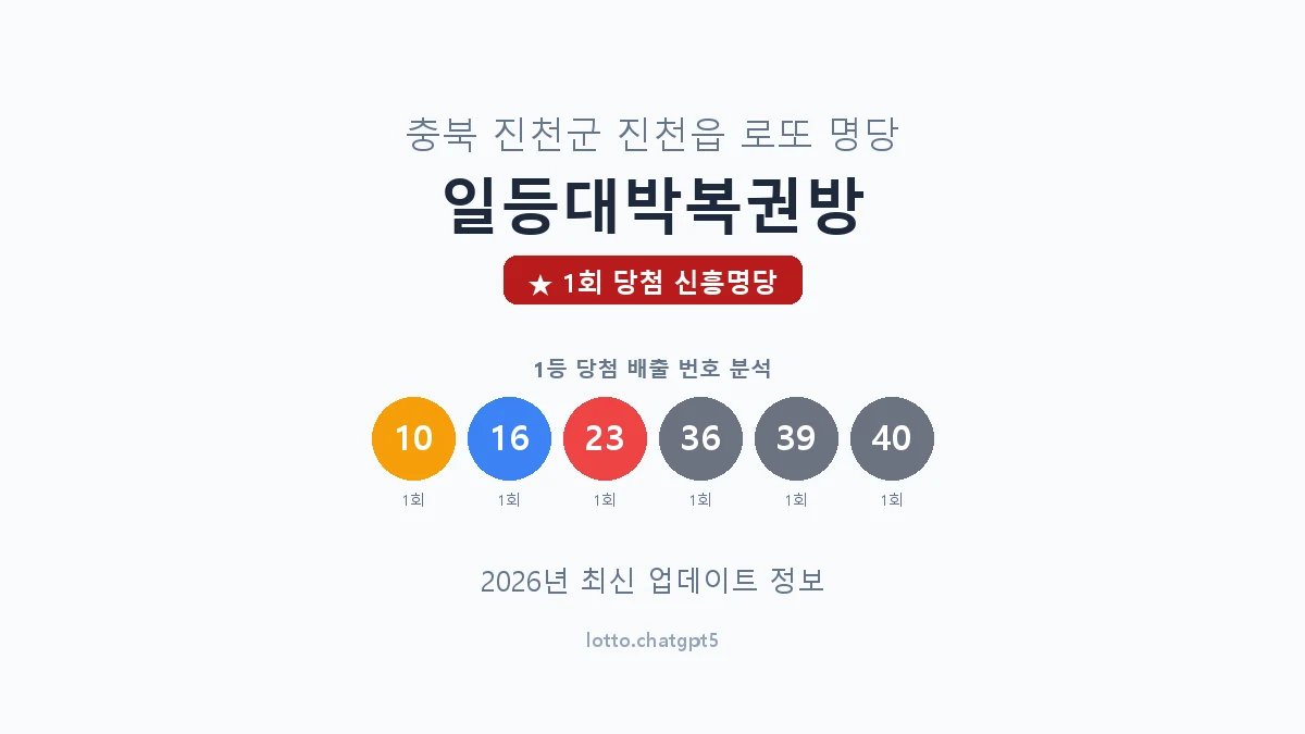 충북 진천군 진천읍 로또 명당 일등대박복권방 1등 1회 배출 판매점 썸네일