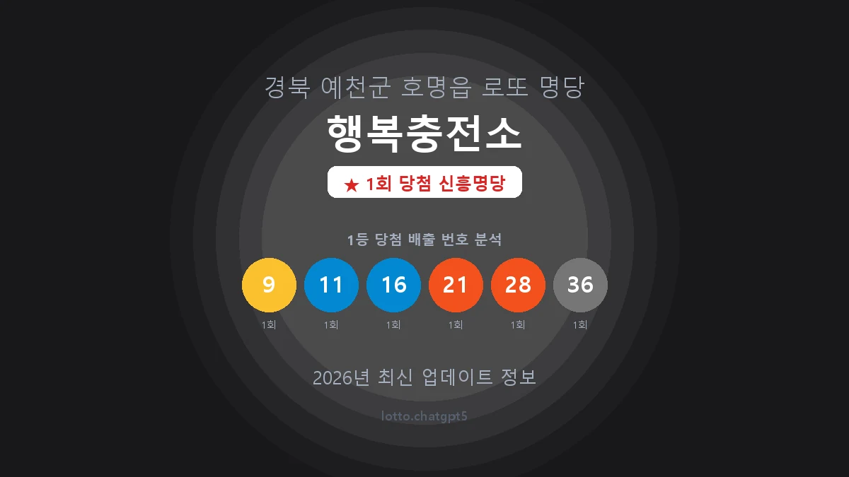 경북 예천군 호명읍 로또 명당 행복충전소 1등 1회 배출 판매점 썸네일