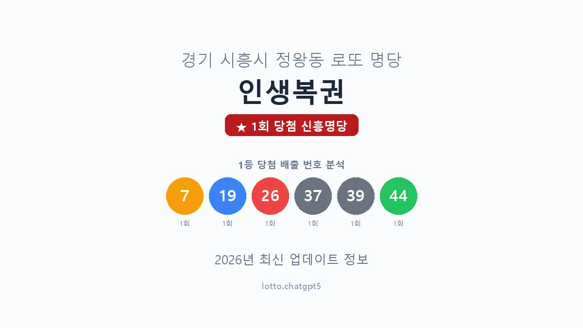 경기 시흥시 정왕동 로또 명당 인생복권 1등 1회 배출 판매점 썸네일