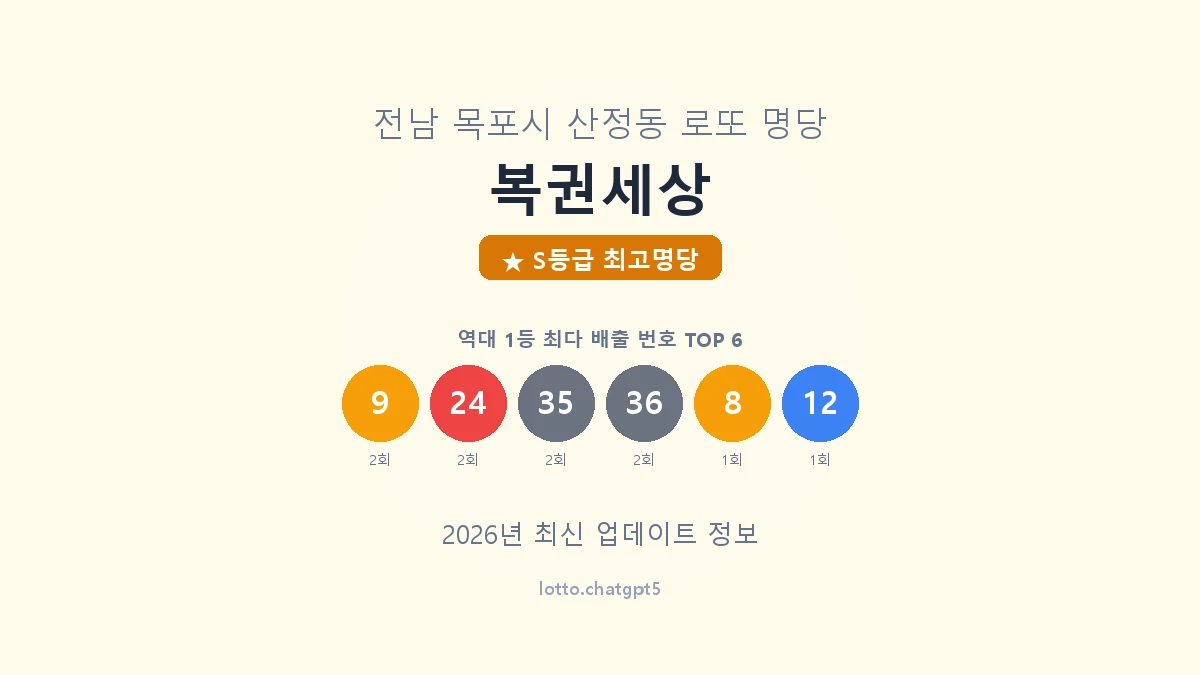 전남 목포시 산정동 로또 명당 복권세상 1등 5회 배출 판매점 썸네일