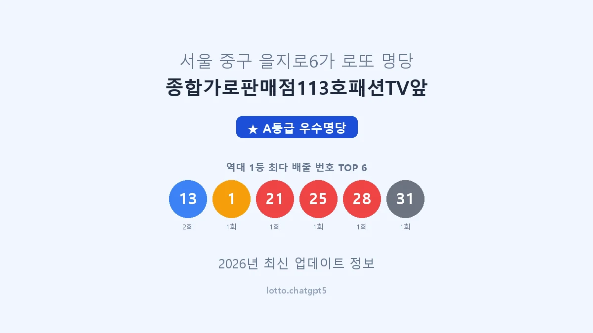 서울 중구 을지로6가 로또 명당 종합가로판매점113호패션TV앞 1등 2회 배출 판매점 썸네일