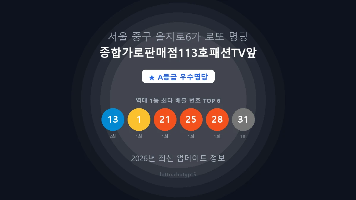 서울 중구 을지로6가 로또 명당 종합가로판매점113호패션TV앞 1등 2회 배출 판매점 썸네일