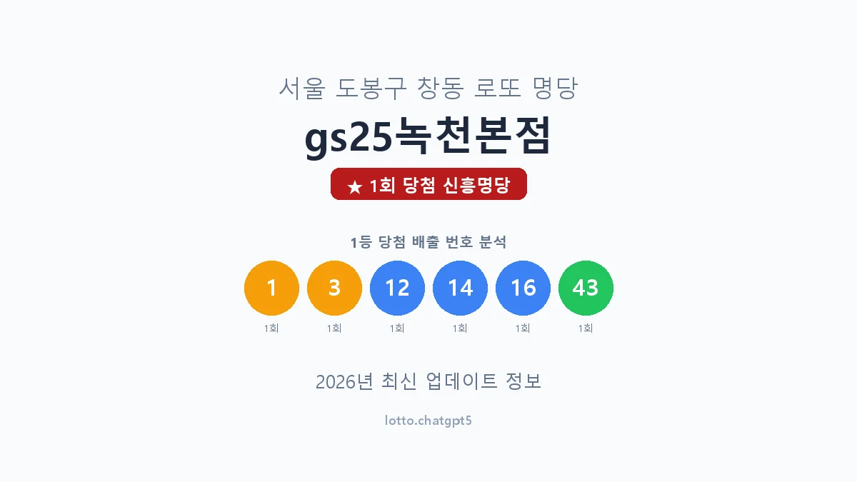 서울 도봉구 창동 로또 명당 gs25녹천본점 1등 1회 배출 판매점 썸네일