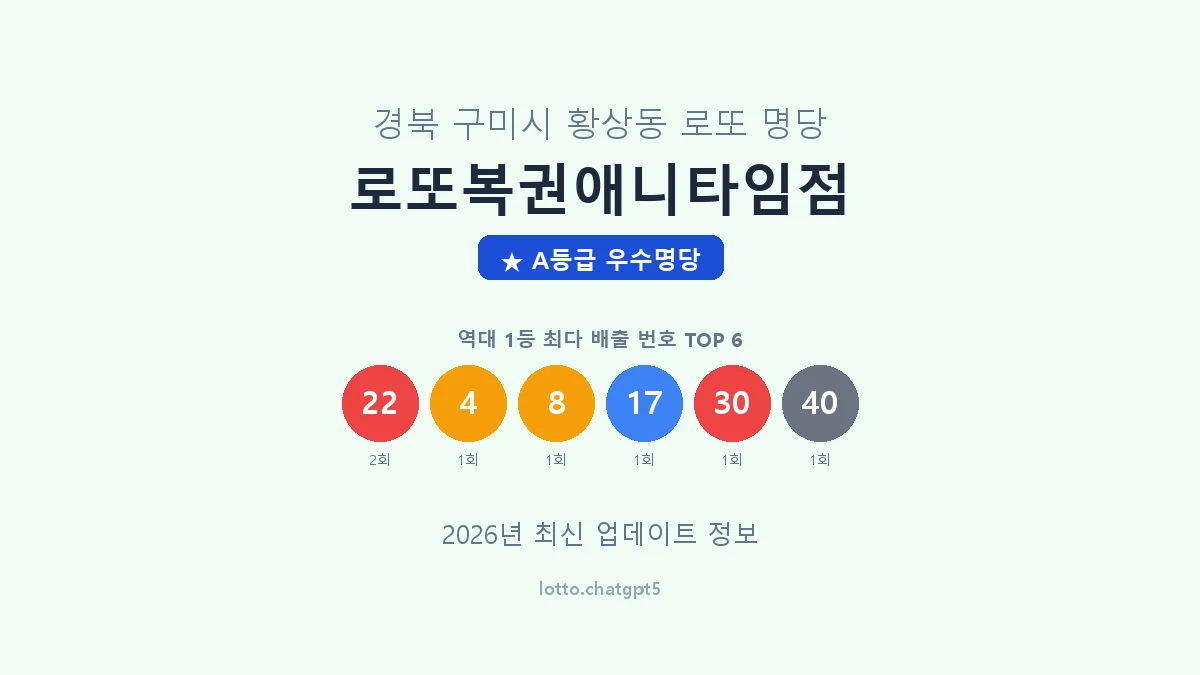 경북 구미시 황상동 로또 명당 로또복권애니타임점 1등 3회 배출 판매점 썸네일