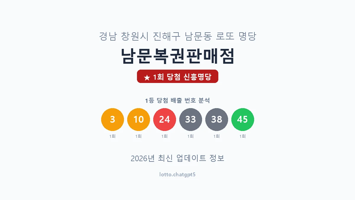 경남 창원시 남문동 로또 명당 남문복권판매점 1등 1회 배출 판매점 썸네일