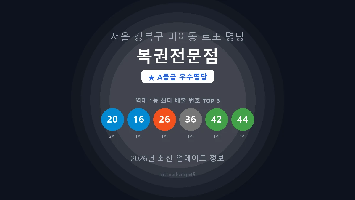서울 강북구 미아동 로또 명당 복권전문점 1등 2회 배출 판매점 썸네일