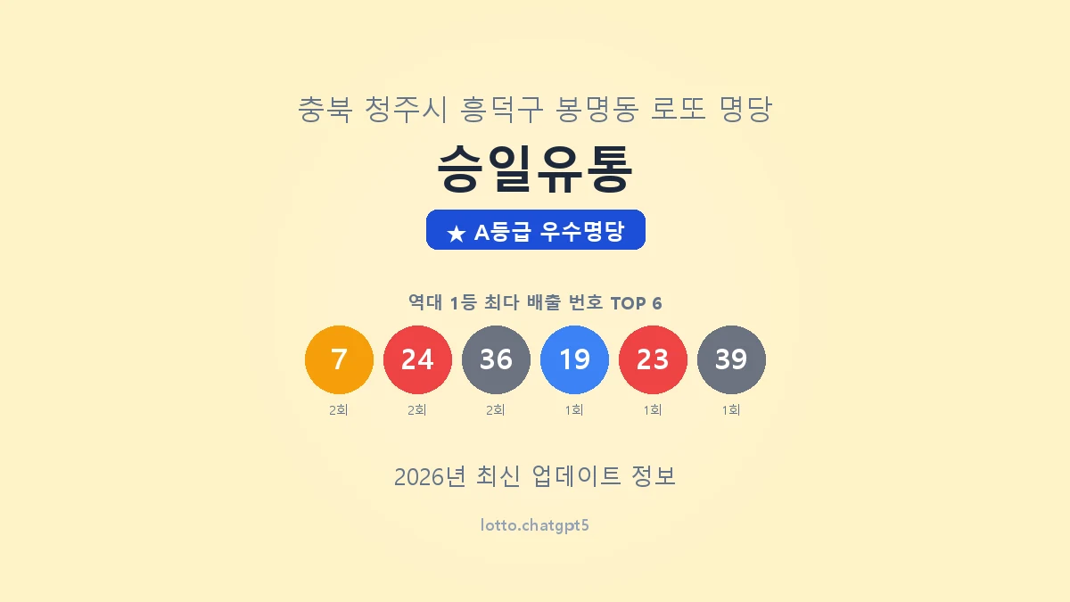 충북 청주시 봉명동 로또 명당 승일유통 1등 3회 배출 판매점 썸네일