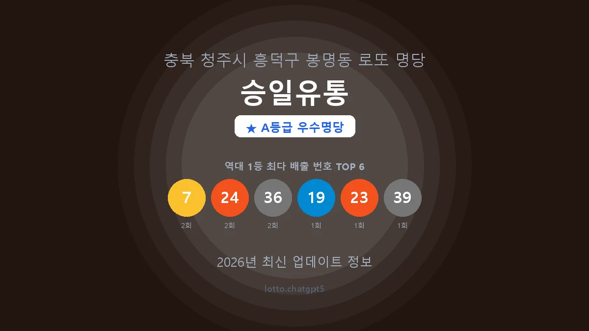 충북 청주시 봉명동 로또 명당 승일유통 1등 3회 배출 판매점 썸네일