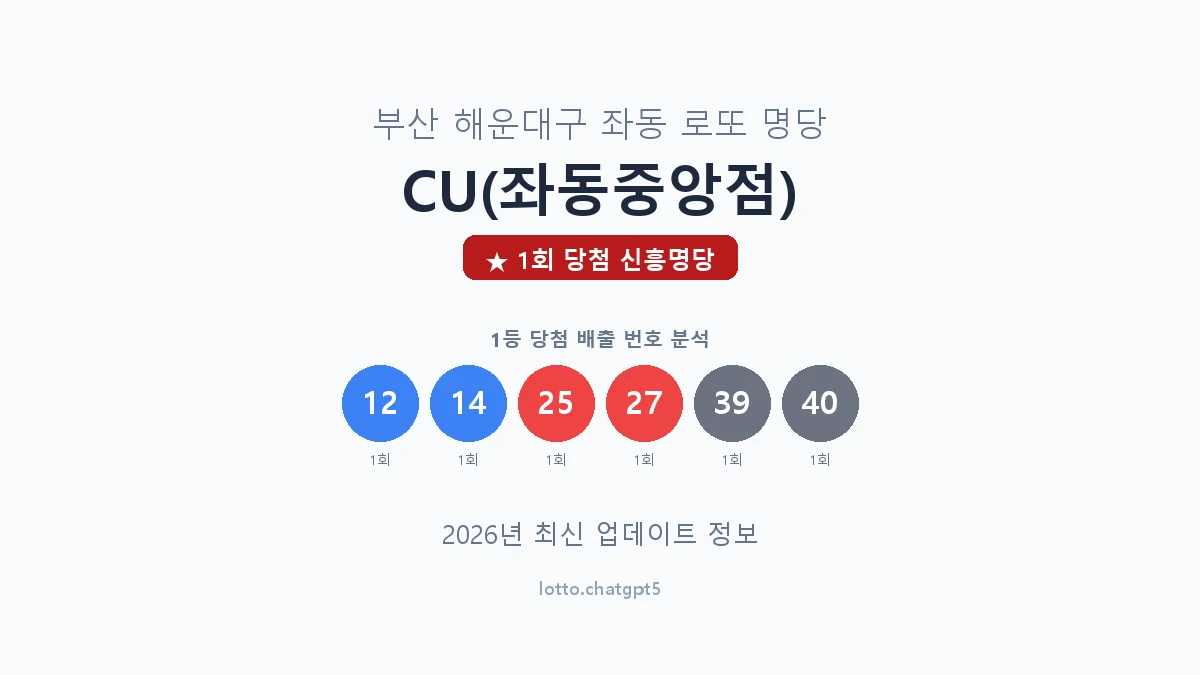 부산 해운대구 좌동 로또 명당 CU(좌동중앙점) 1등 1회 배출 판매점 썸네일