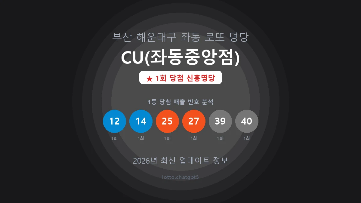 부산 해운대구 좌동 로또 명당 CU(좌동중앙점) 1등 1회 배출 판매점 썸네일