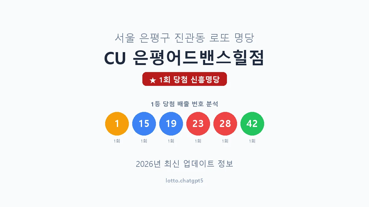 서울 은평구 진관동 로또 명당 CU 은평어드밴스힐점 1등 1회 배출 판매점 썸네일