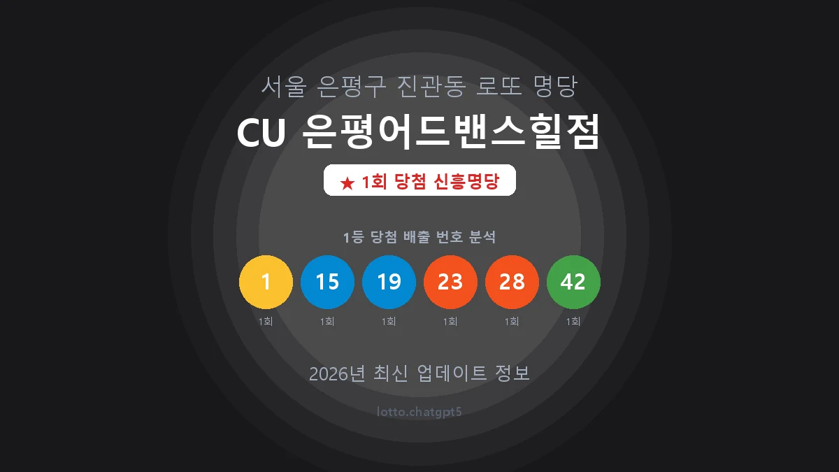서울 은평구 진관동 로또 명당 CU 은평어드밴스힐점 1등 1회 배출 판매점 썸네일