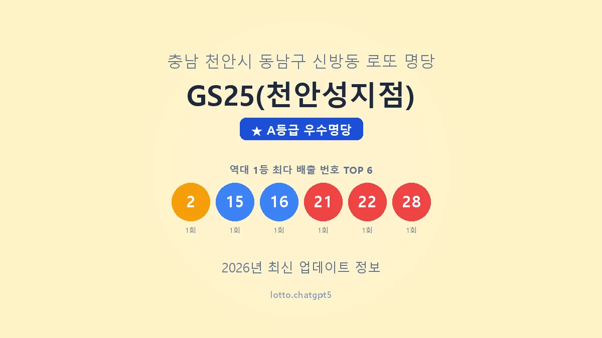 충남 천안시 신방동 로또 명당 GS25(천안성지점) 1등 2회 배출 판매점 썸네일
