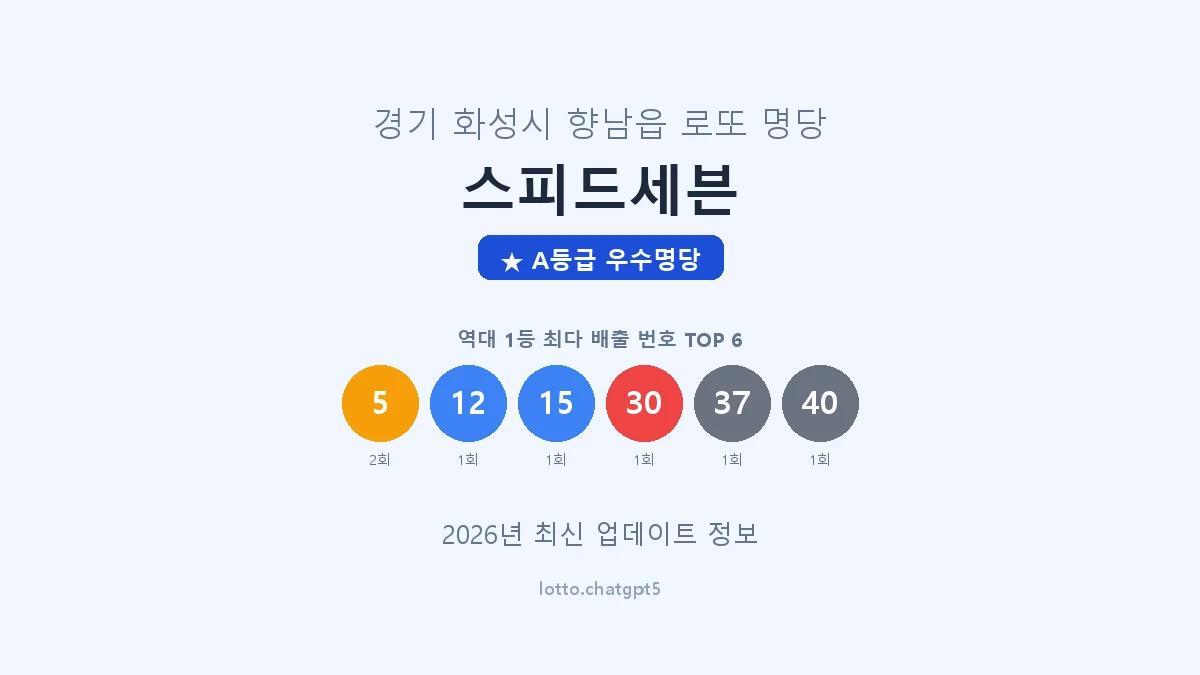 경기 화성시 향남읍 로또 명당 스피드세븐 1등 2회 배출 판매점 썸네일