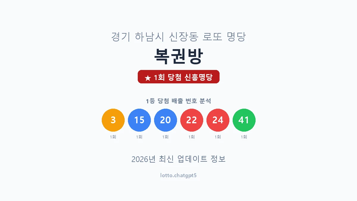 경기 하남시 신장동 로또 명당 복권방 1등 1회 배출 판매점 썸네일
