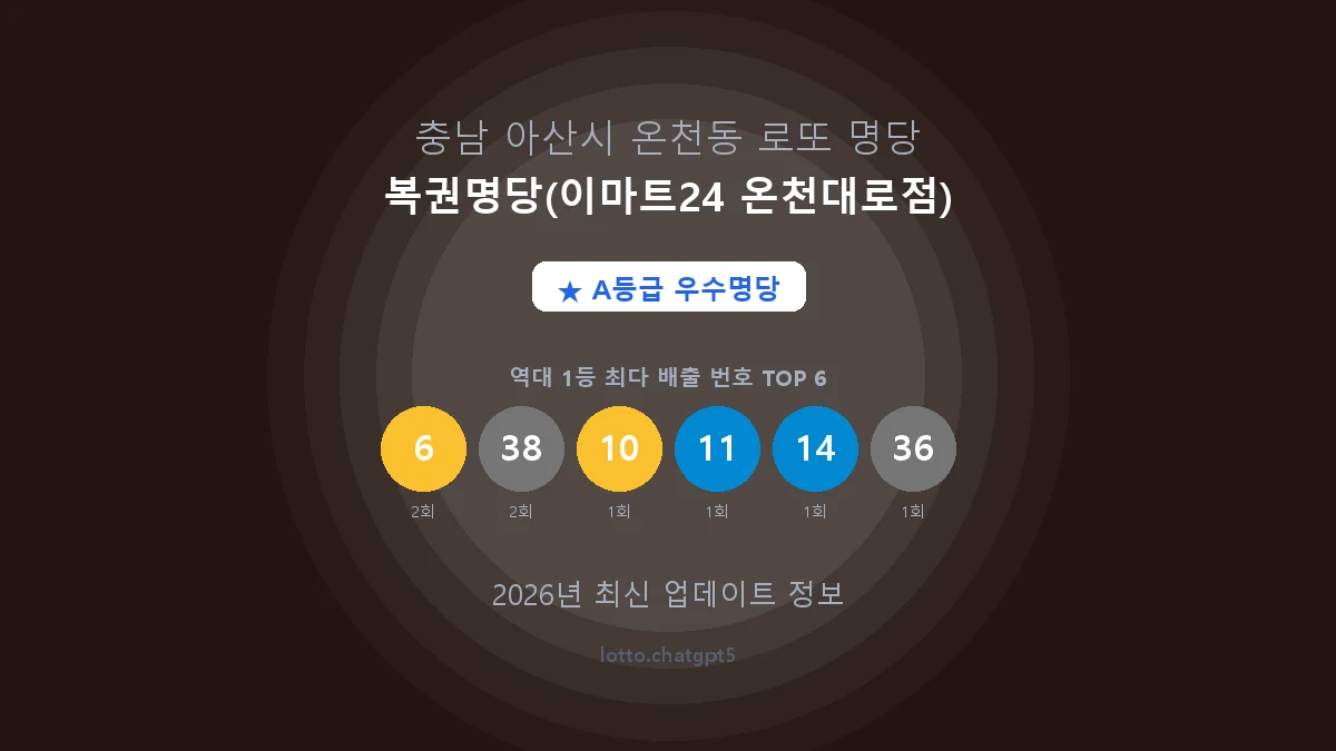 충남 아산시 온천동 로또 명당 복권명당(이마트24 온천대로점) 1등 2회 배출 판매점 썸네일