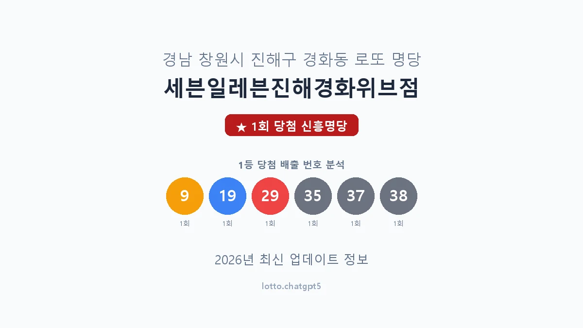 경남 창원시 경화동 로또 명당 세븐일레븐진해경화위브점 1등 1회 배출 판매점 썸네일