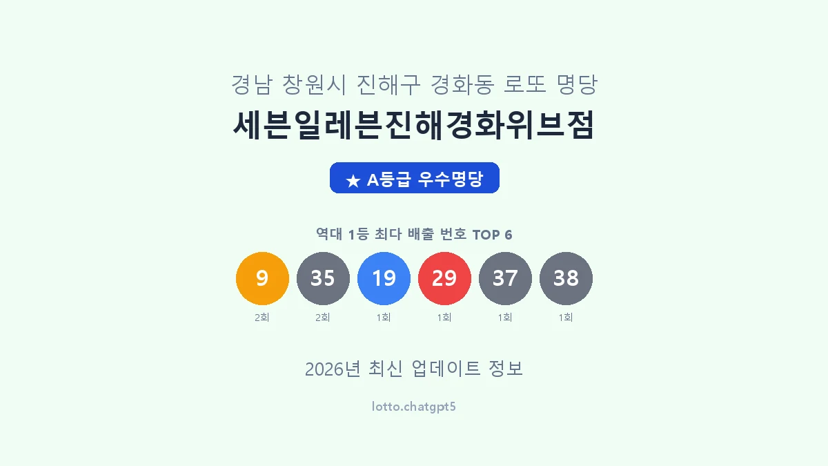 경남 창원시 경화동 로또 명당 세븐일레븐진해경화위브점 1등 2회 배출 판매점 썸네일