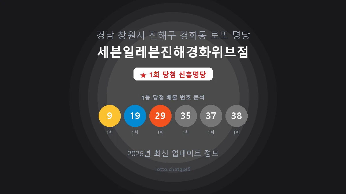 경남 창원시 경화동 로또 명당 세븐일레븐진해경화위브점 1등 1회 배출 판매점 썸네일