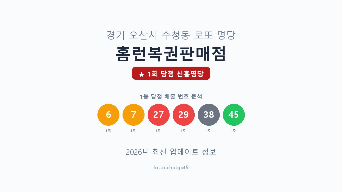 경기 오산시 수청동 로또 명당 홈런복권판매점 1등 1회 배출 판매점 썸네일